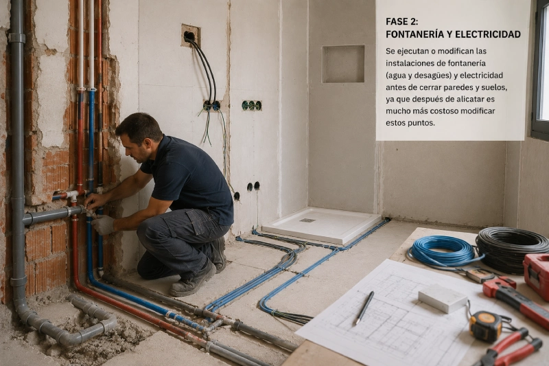 Cómo planificar una reforma de baño paso a paso